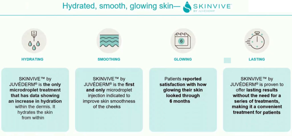 What makes Skinvive special